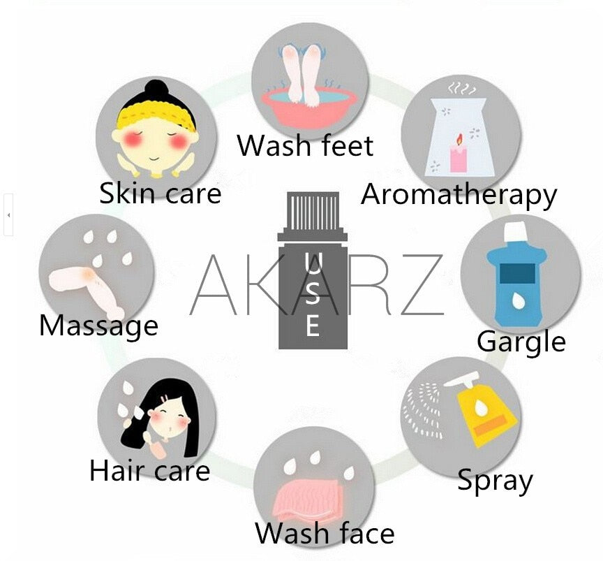 Frankincense and Jojoba Oil - Two Set - Capital Elements 2 Wellness and Fitness